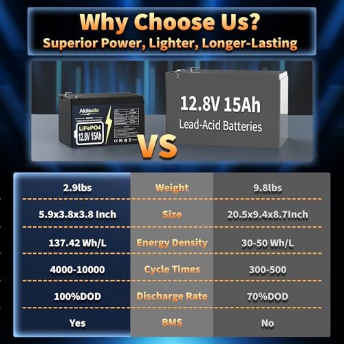 Akiisolo - 12V 15Ah Lithium Battery LiFePO4 Deep Cycle Battery